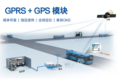 GPRS+GPS透?jìng)髂K USR-GM3P新品上市！