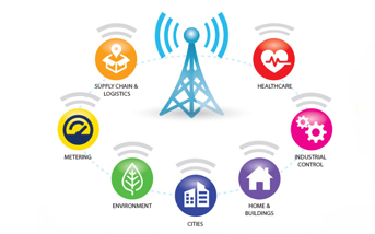 什么是LoRa？什么是LoRaWAN?
