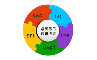 串口通訊協(xié)議是什么，常見的有幾種
