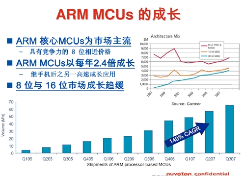 Cortext M出貨量猛增，ARM收版稅到手軟(電子工程專輯)