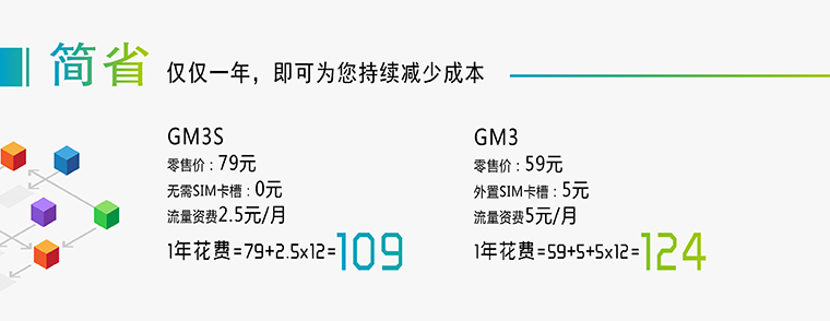 GPRS模塊-無(wú)線(xiàn)數(shù)傳模塊-無(wú)線(xiàn)數(shù)據(jù)模塊-通訊模塊