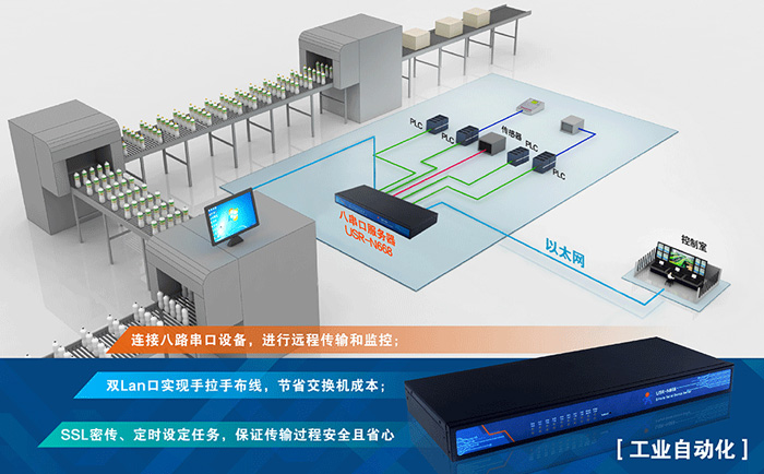 八串口服務器通常應用在什么領(lǐng)域_八串口服務器的應用范圍