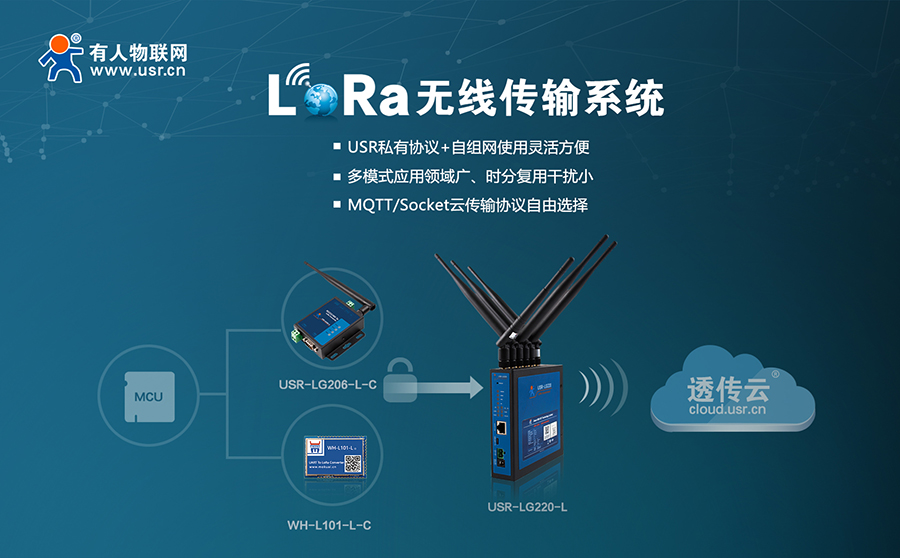易用可靠、低成本、自組網(wǎng)-您的最佳Lora方案有人提供
