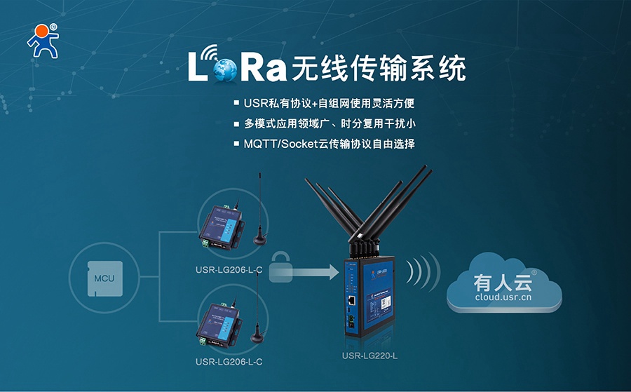 易用可靠、低成本、自組網(wǎng)-您的最佳Lora方案有人提供