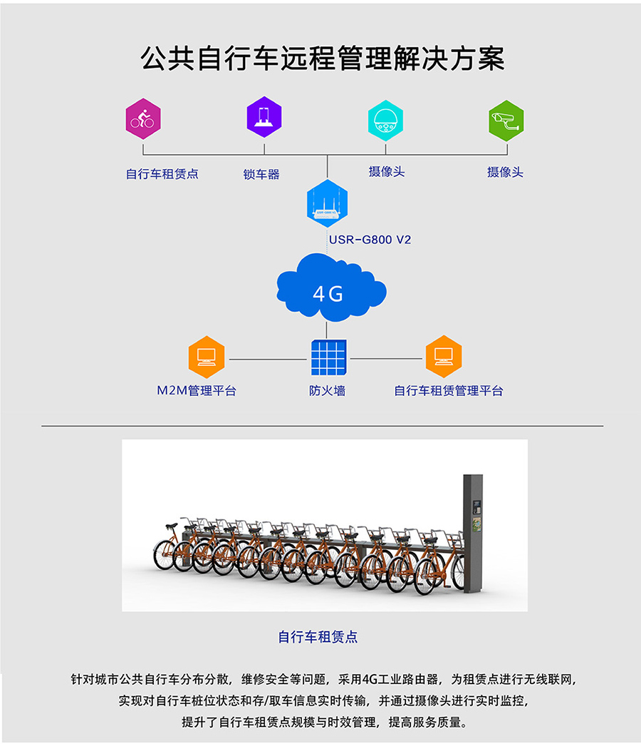 工業(yè)路由器G800V2：公共自行車(chē)遠(yuǎn)程管理解決方案