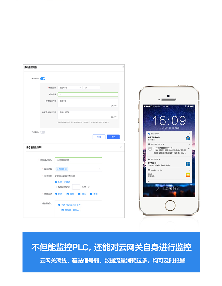 RS485/232/422轉(zhuǎn)以太網(wǎng)型PLC云網(wǎng)關(guān)報警推送，數(shù)據(jù)超過閾值，及時收到通知