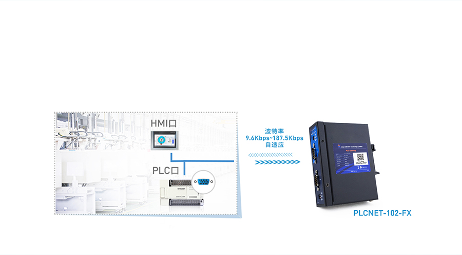 PLC以太網(wǎng)通訊處理器串口自適應