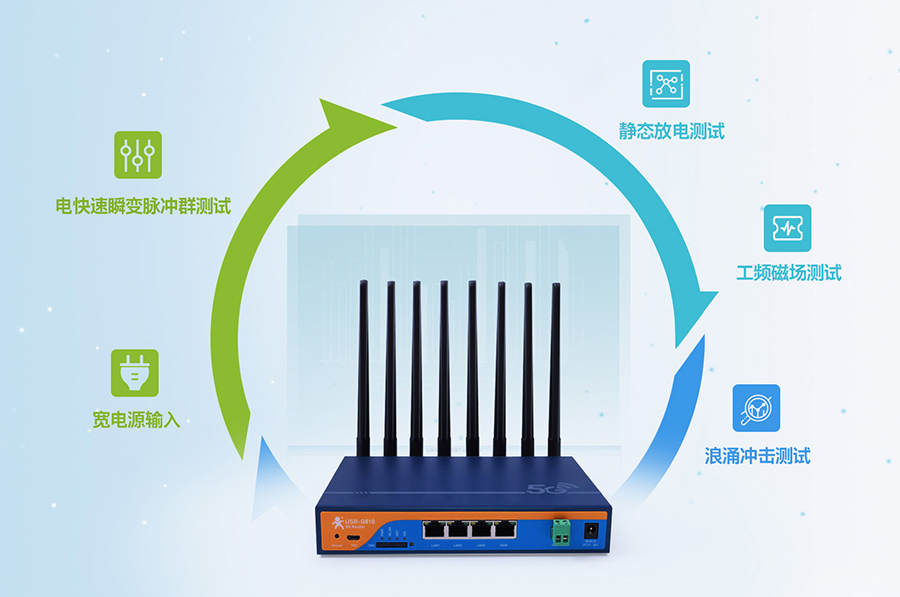工業(yè)5g路由器：工業(yè)設(shè)計，7×24h穩(wěn)定運行