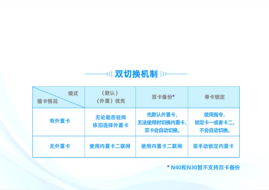 雙卡單待，數據有保障