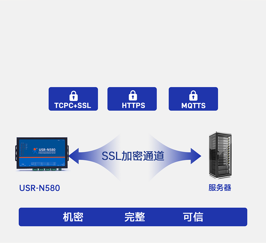 八串口服務器n580 數據加密傳輸
