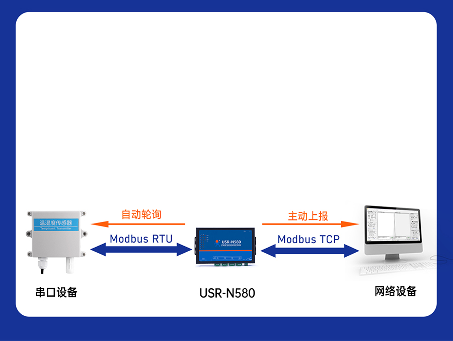 八串口服務器n580 Modbus網關