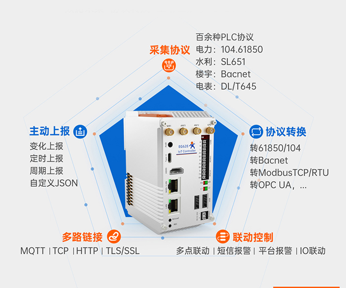 邊緣計算網(wǎng)關 多功能集一身